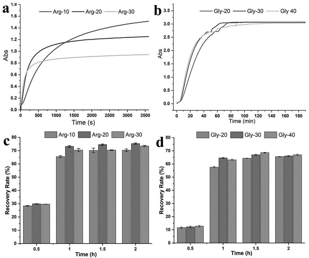 Extraction and separation method of tea polyphenol