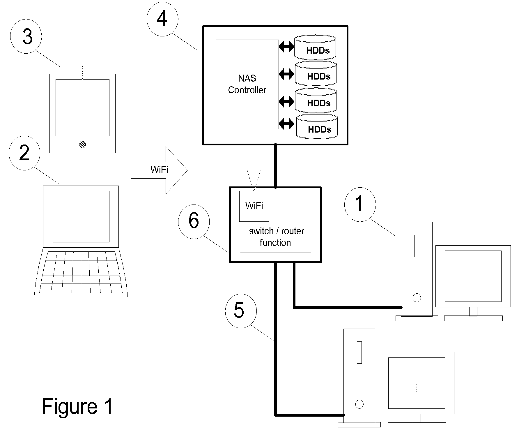 Network attached storage device with automatically configured distributed file system and fast access from local computer client