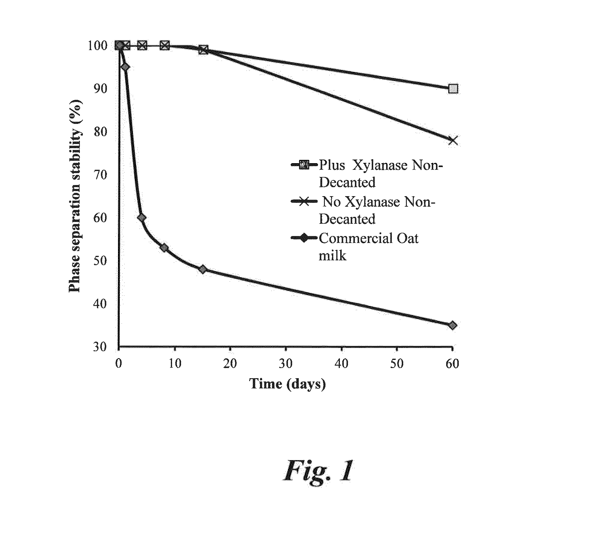 Method for preparing a liquid oat base and products prepared by the method