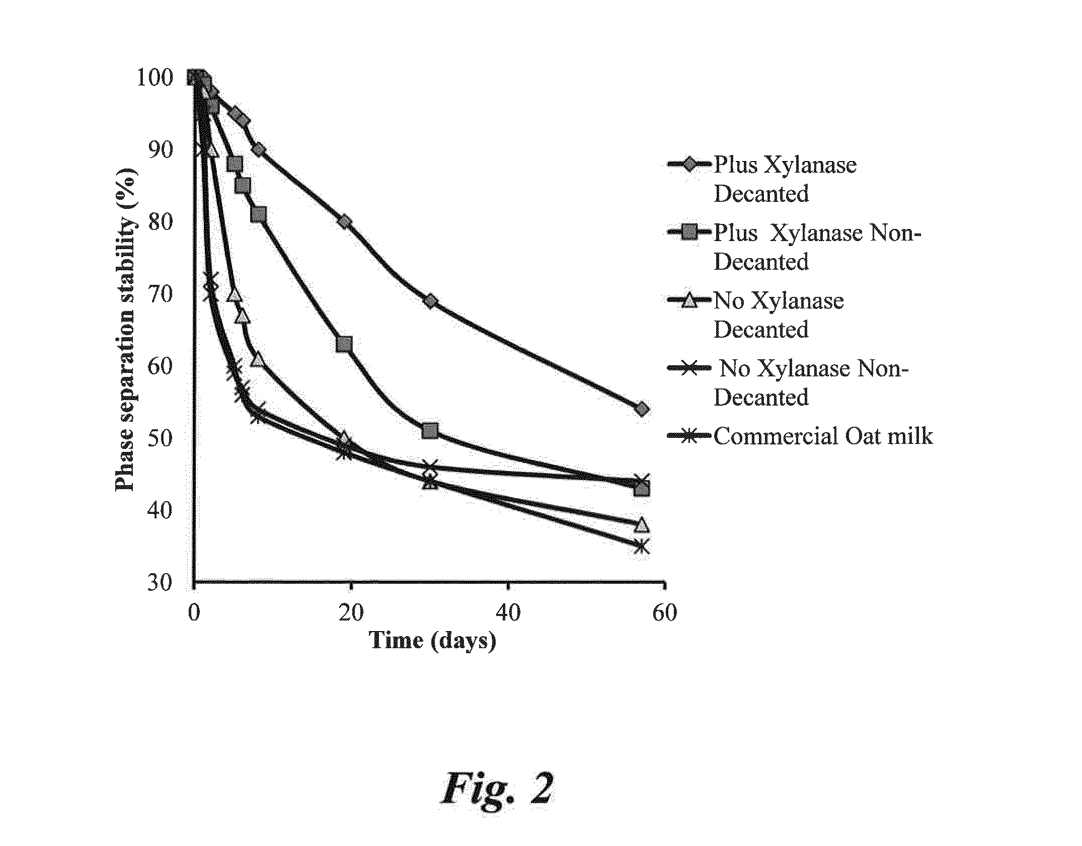 Method for preparing a liquid oat base and products prepared by the method