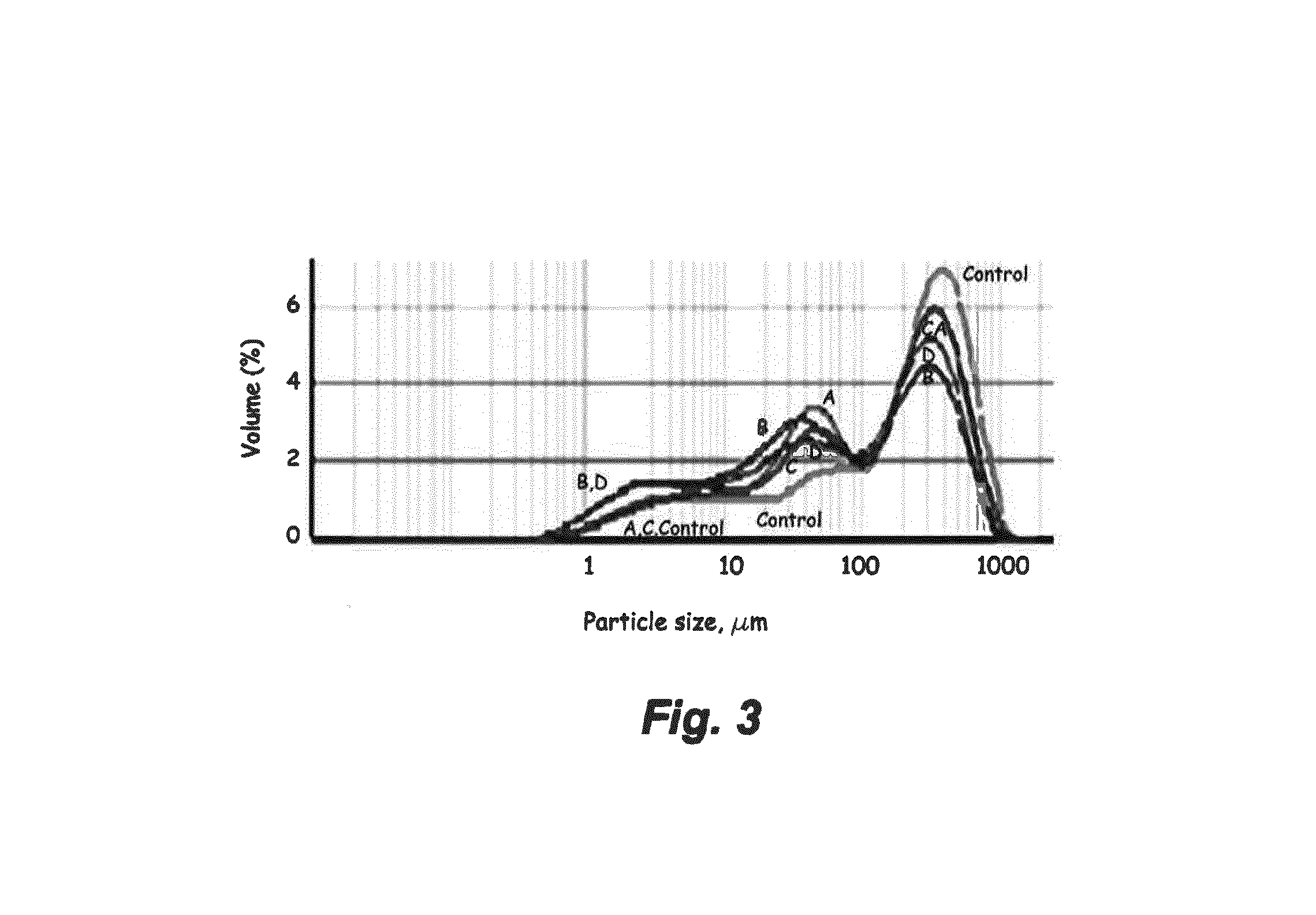 Method for preparing a liquid oat base and products prepared by the method