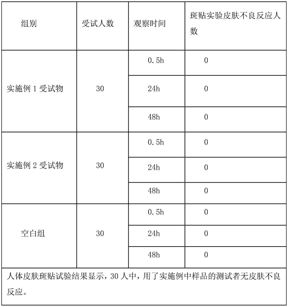 Plant extract for relieving eczema as well as preparation method and application thereof