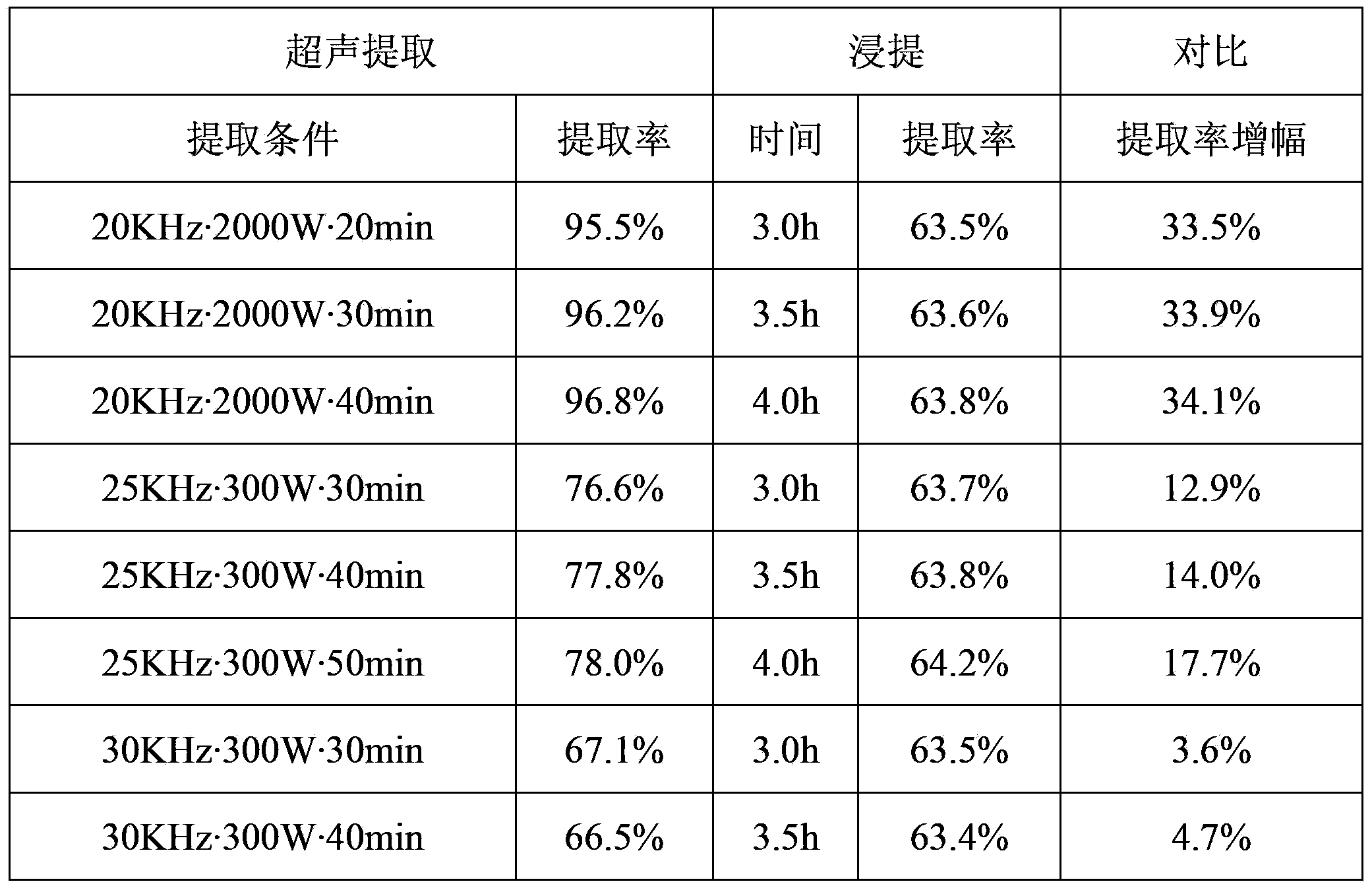 Abelmoschus manilhot stem and leaf high-efficiency comprehensive utilization method