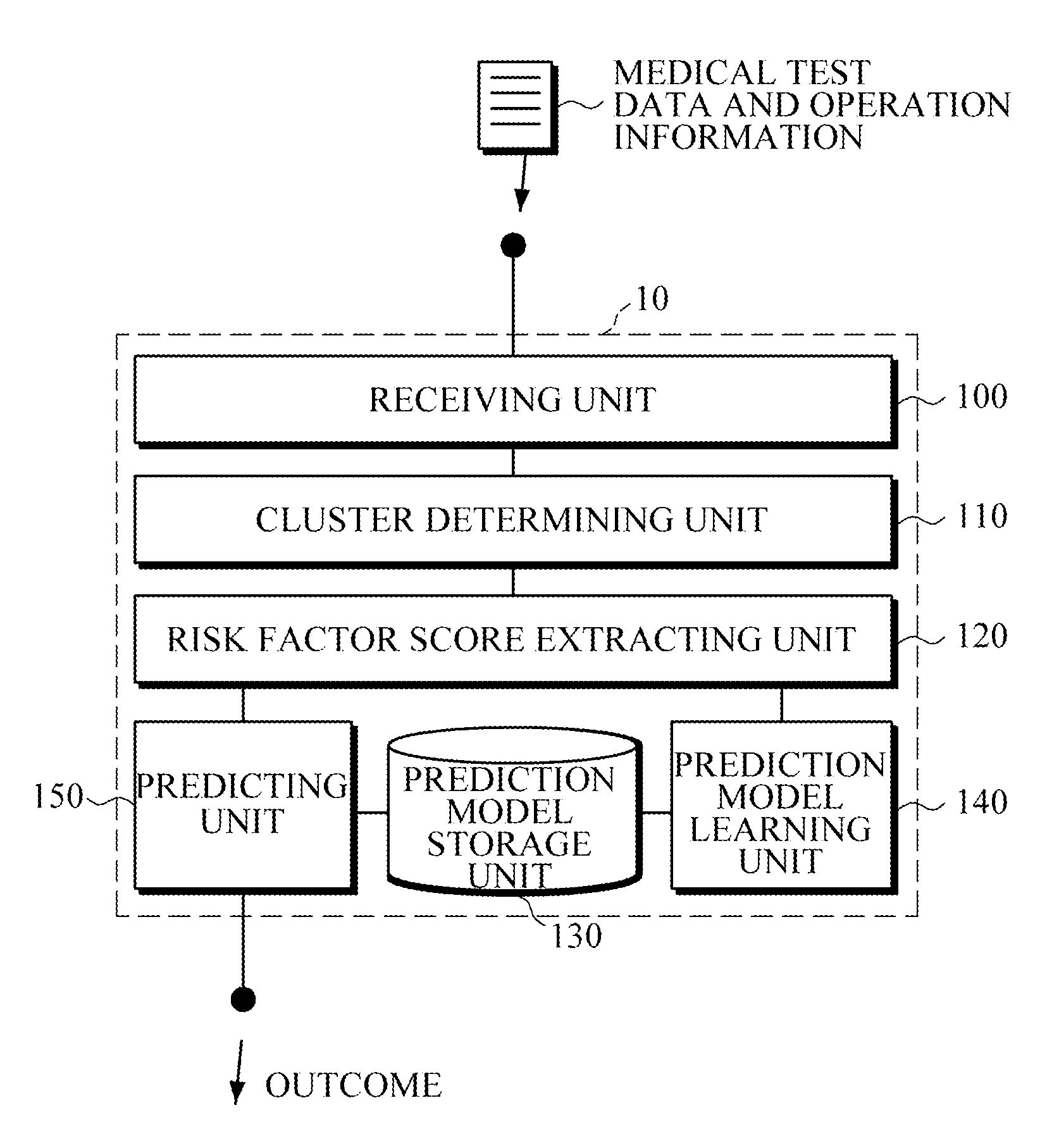 Apparatus and method for predicting potential change of coronary artery calcification (CAC) level