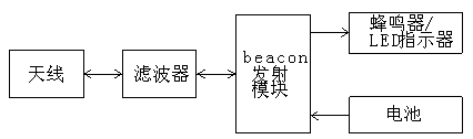 Business system based on bluetooth beacons