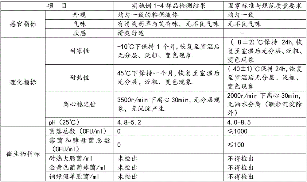 Facial cleanser and preparation method thereof