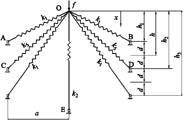 Vibration isolation platform composed of three groups of oblique springs