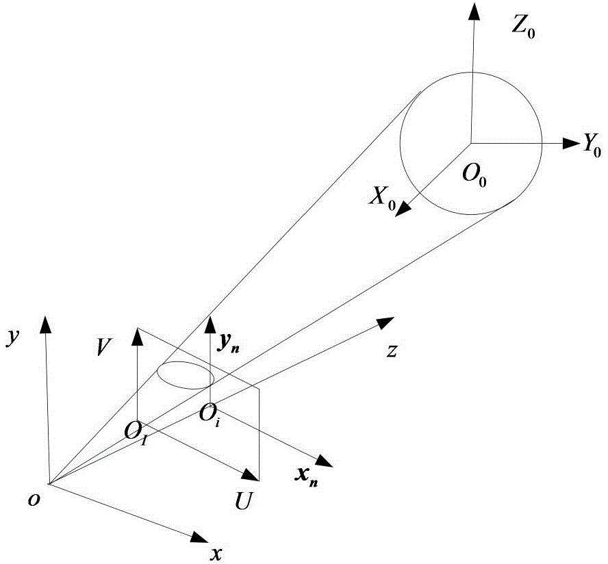 Method used for measuring pose of non-cooperative target based on complete light field camera