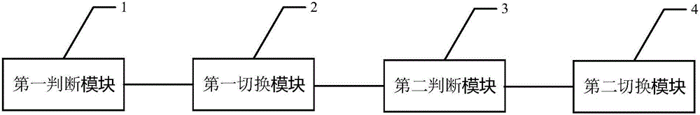 Underwater visible light communication method, device and system