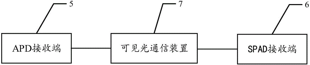 Underwater visible light communication method, device and system