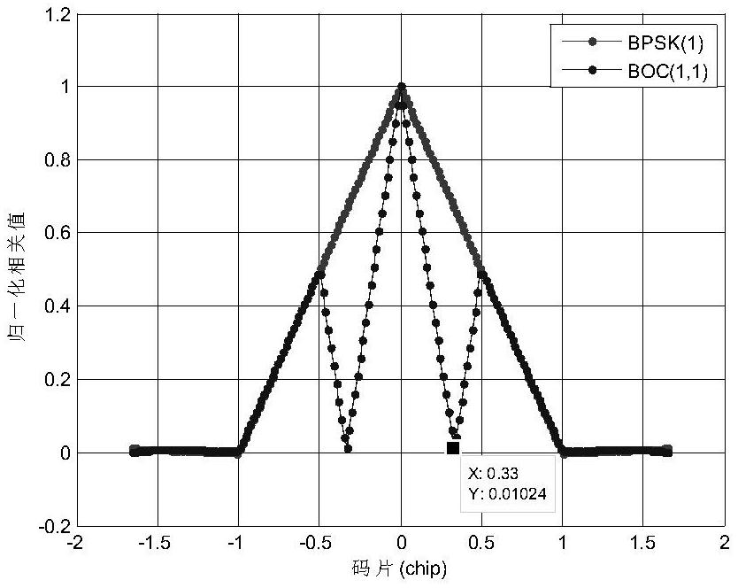 A Configurable Navigation Signal Compatible Capture Tracking Device