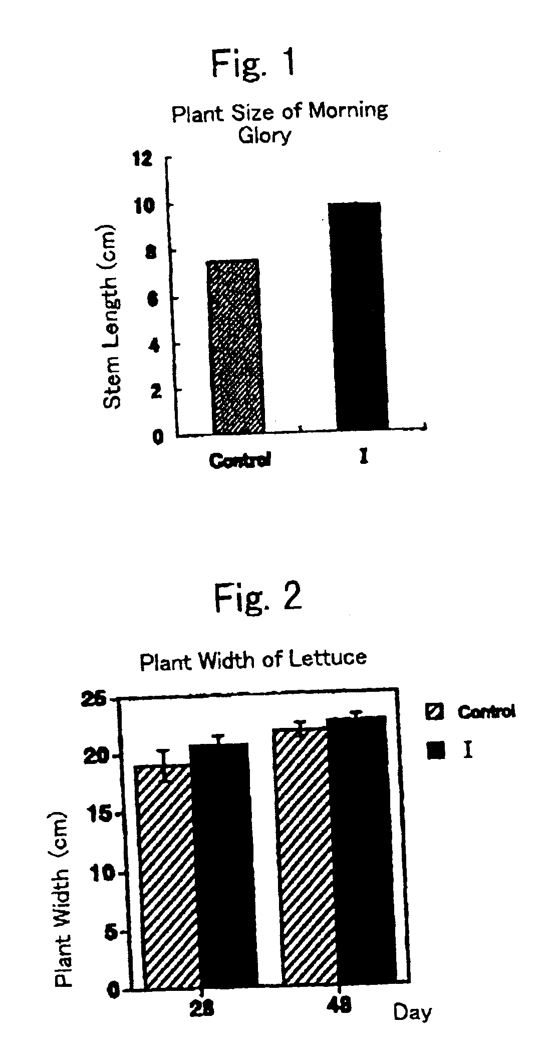 Plant potentiators