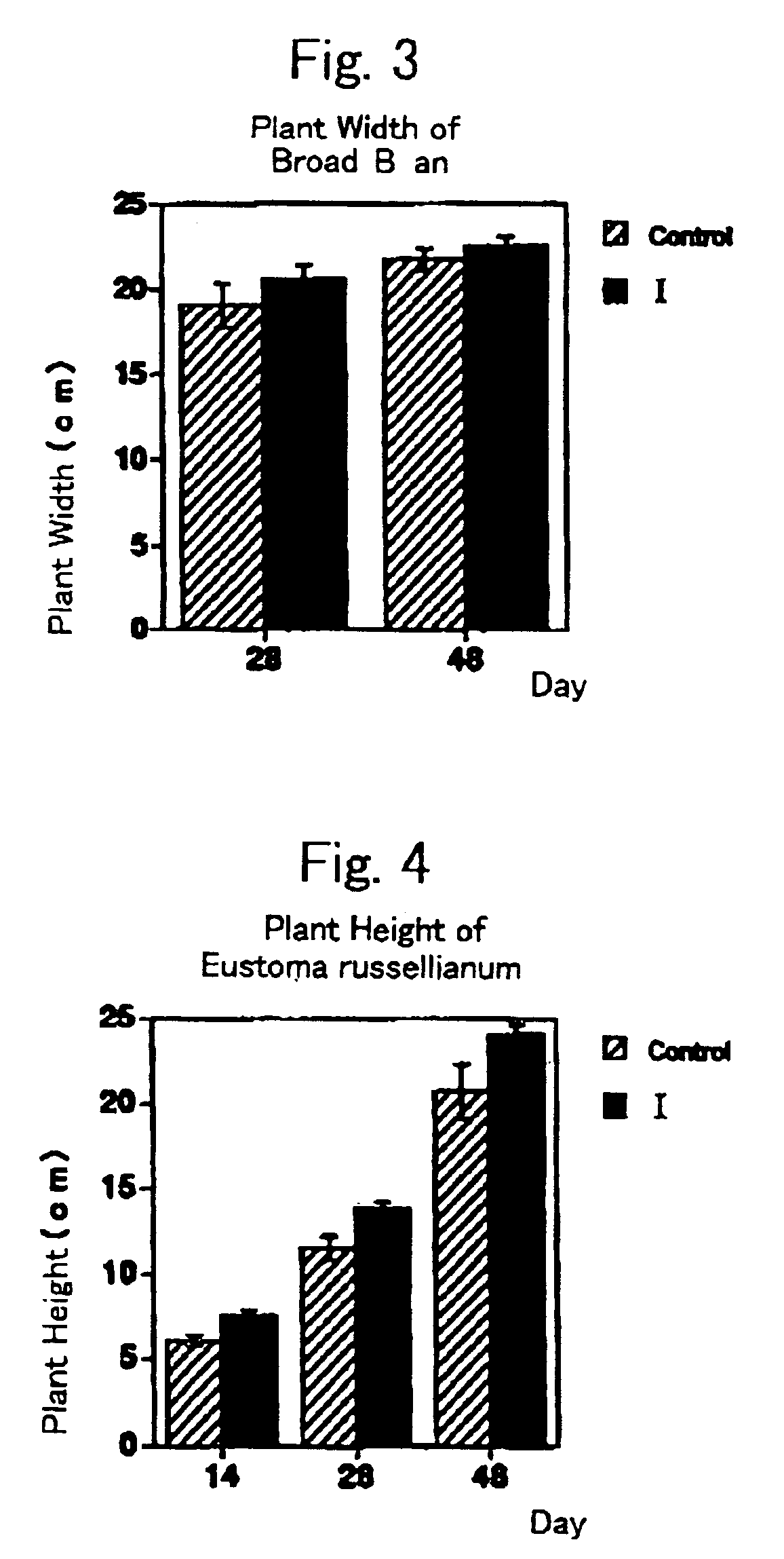 Plant potentiators