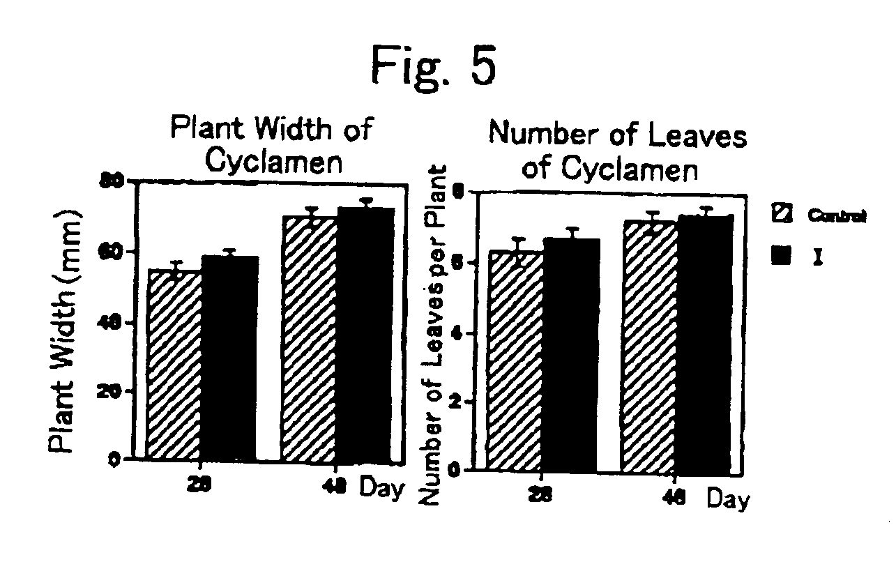 Plant potentiators