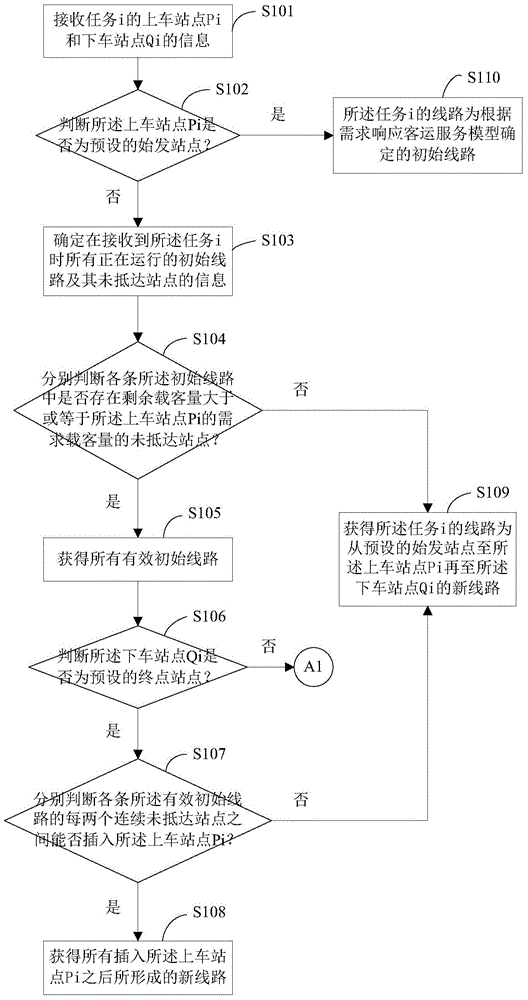 Method and device for determining vehicle route based on travel demand response