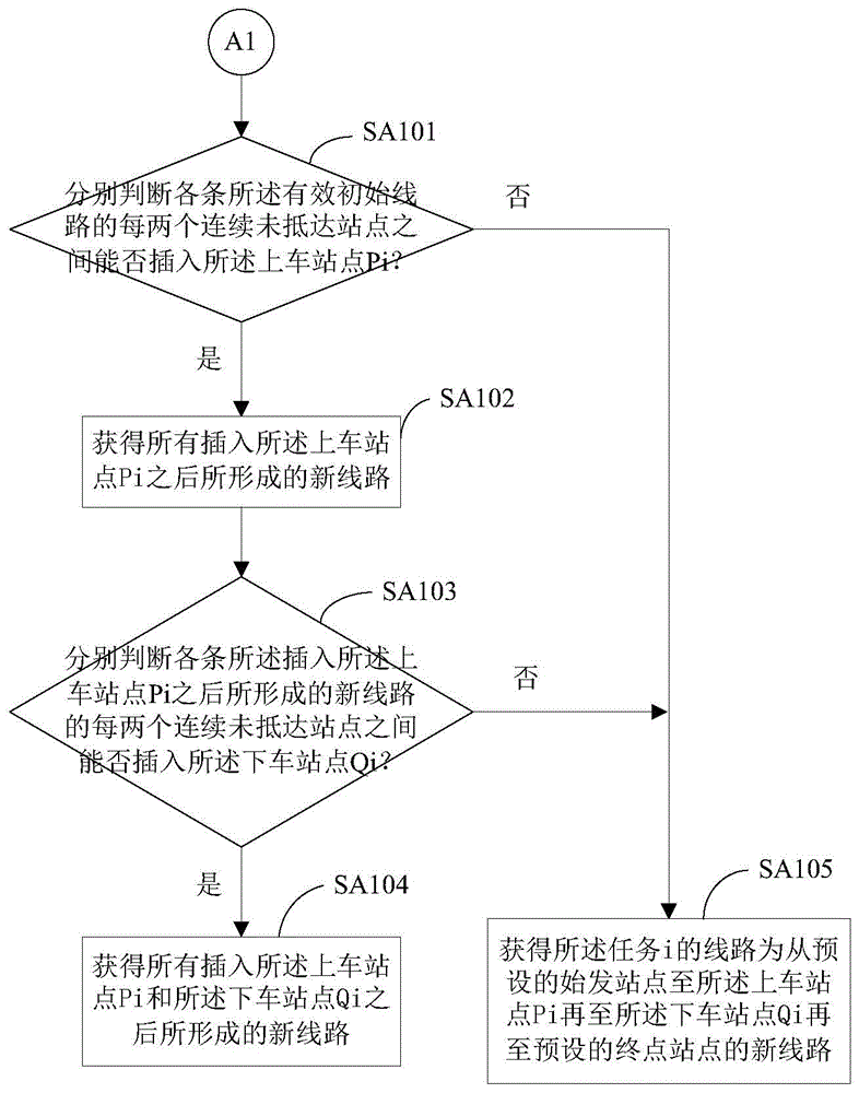 Method and device for determining vehicle route based on travel demand response