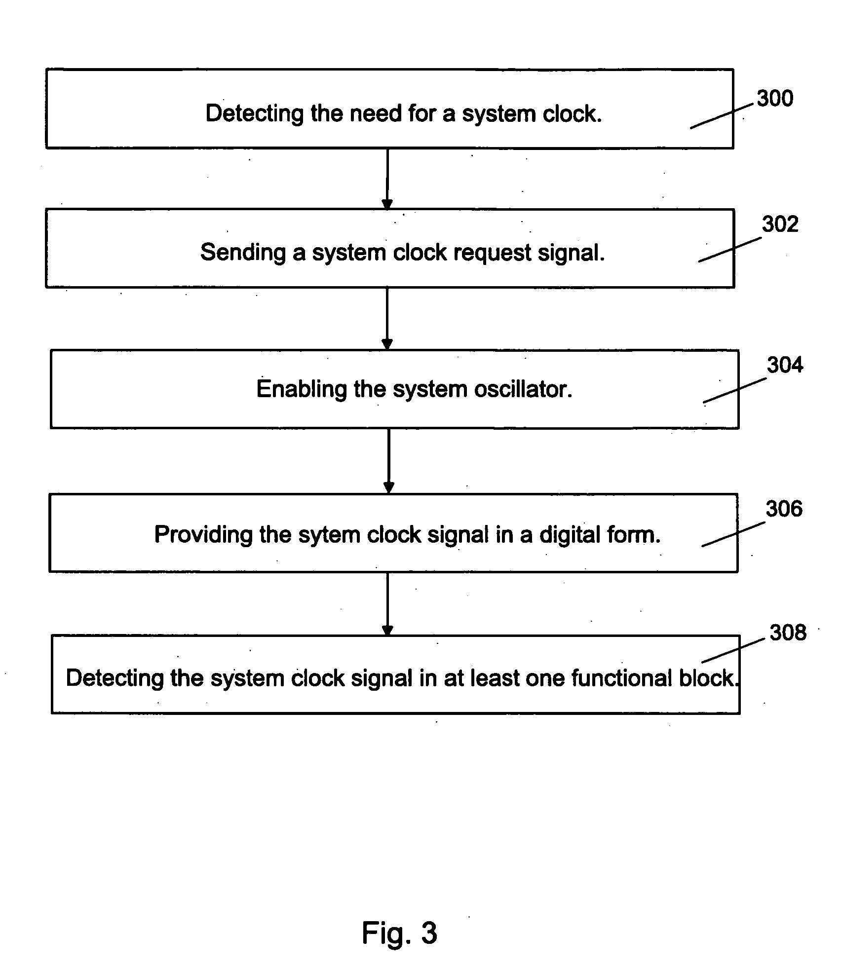 Digital system clock control