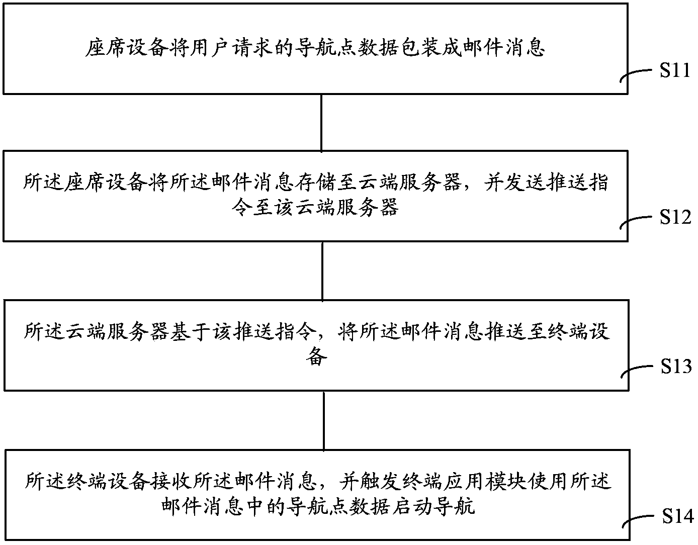 Navigation information issuing method and system