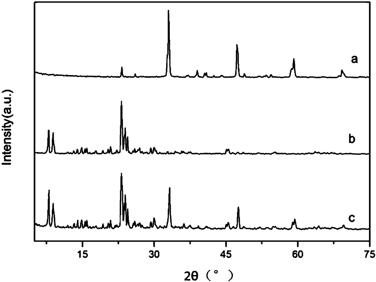 Composite photocatalyst for treating phenol-containing wastewater as well as preparation method and application thereof