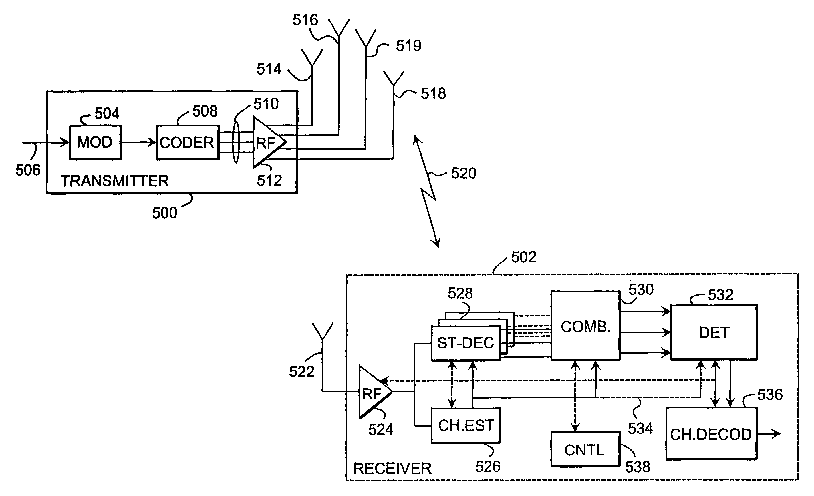 Data transmission method and equipment