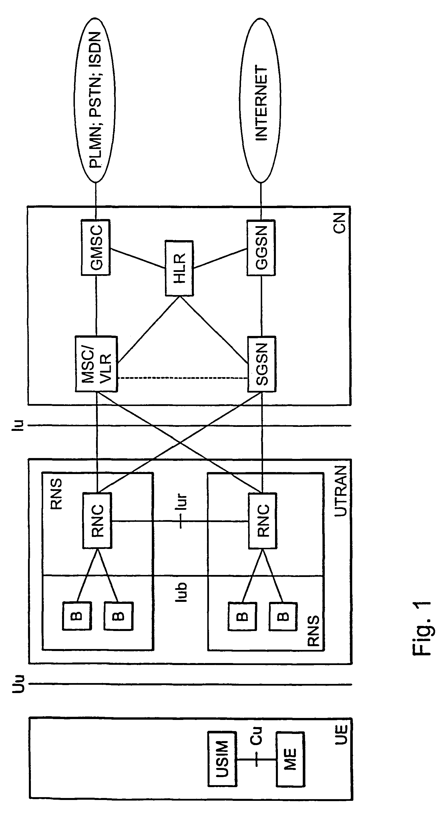 Data transmission method and equipment