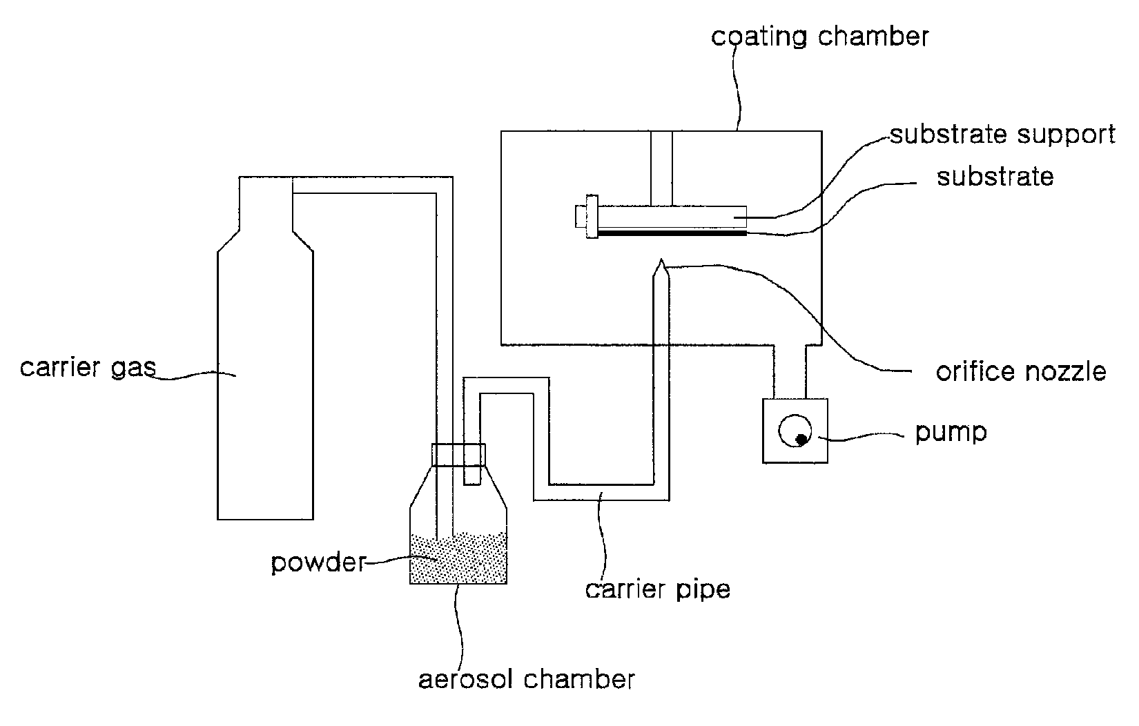 Apparatus and method for continuous powder coating