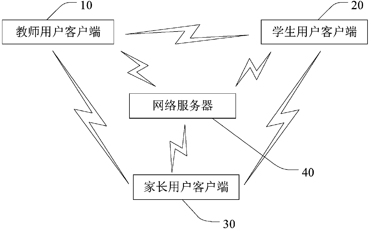 Home and school interconnection method and system and user client