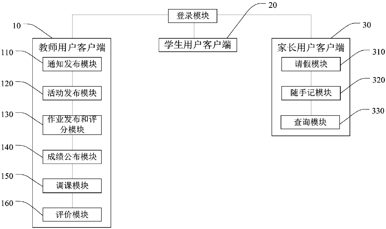 Home and school interconnection method and system and user client