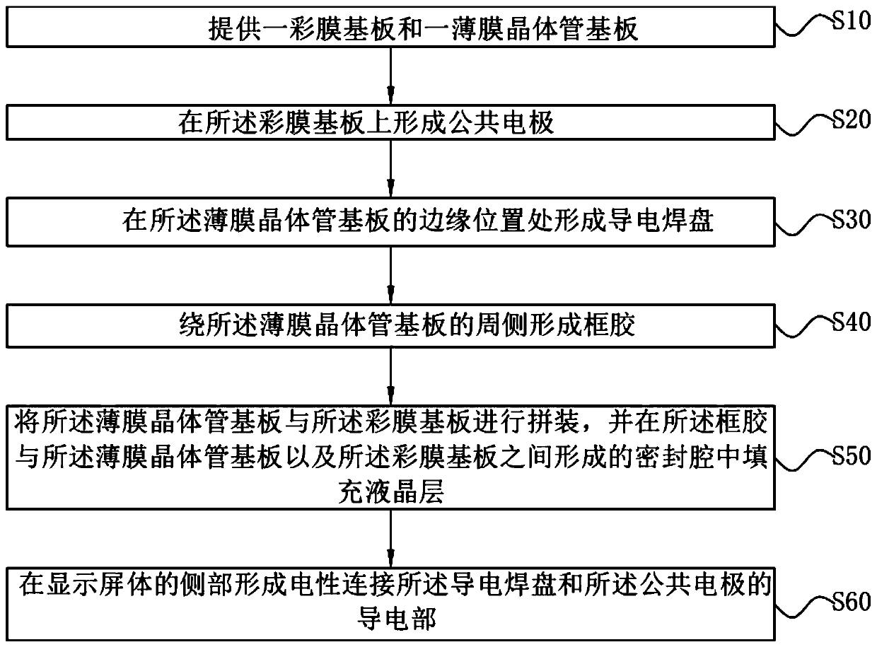 Liquid crystal display panel and preparation method thereof