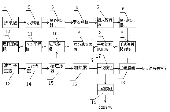 Landfill leachate anaerobic biogas purification method