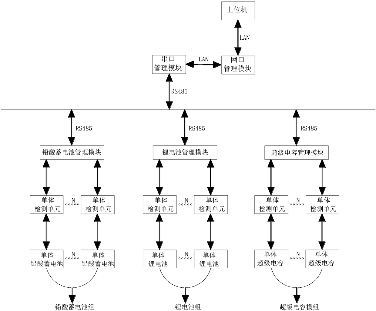 Novel energy storage system experiment platform and working method