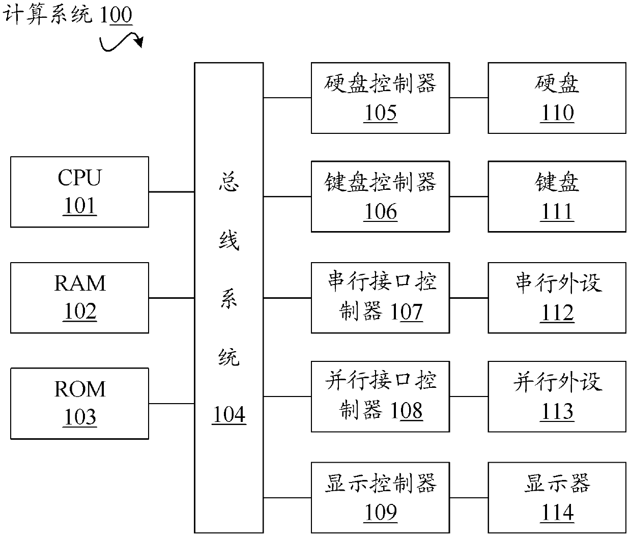 Method and system for inquiring database with user defined function