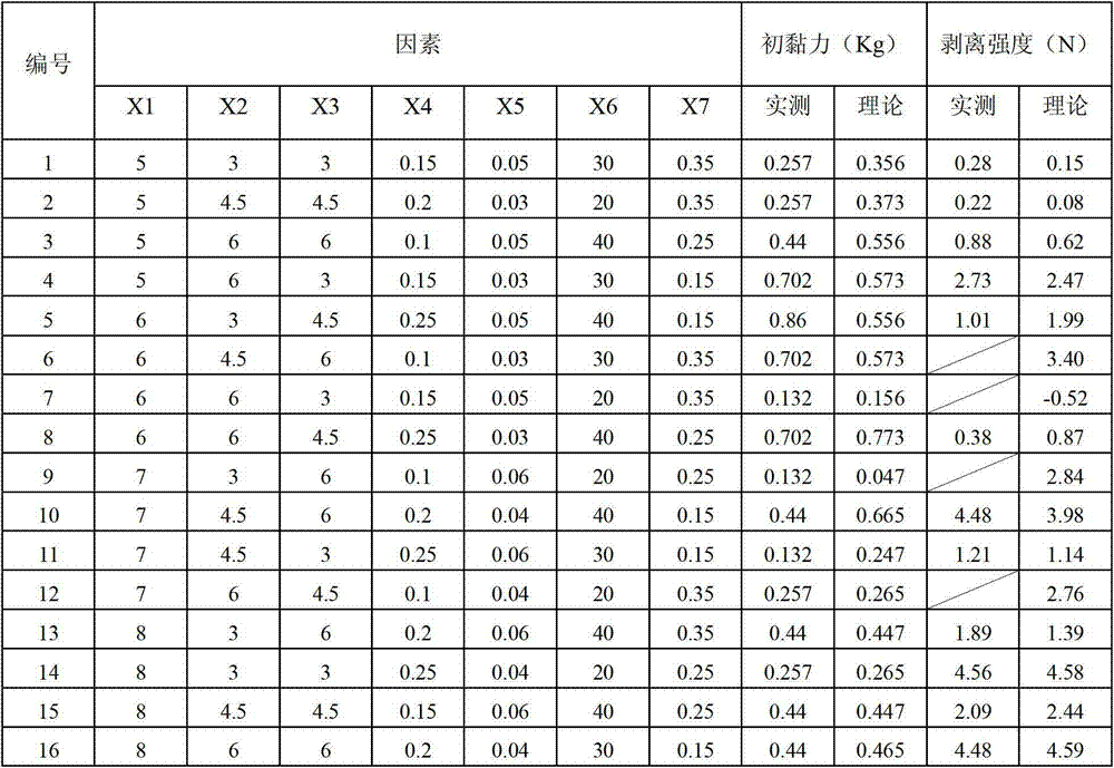 Substrate of traditional Chinese medicine cataplasm