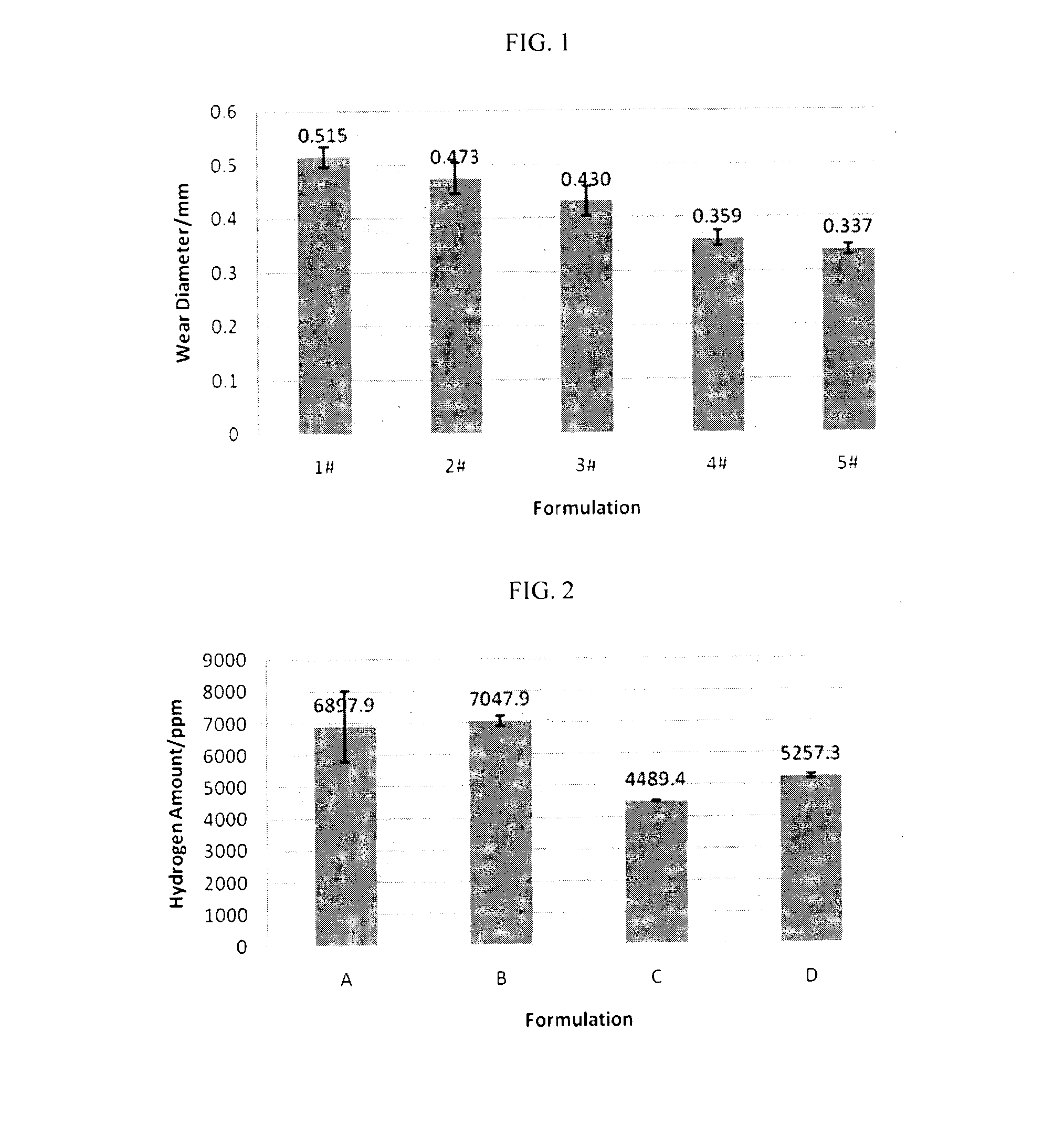 Aqueous Cutting Fluid Composition