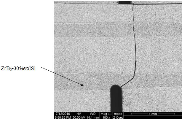 Preparation method for matricial ultra-temperature ceramic composite material of zirconium boride-silicon carbide