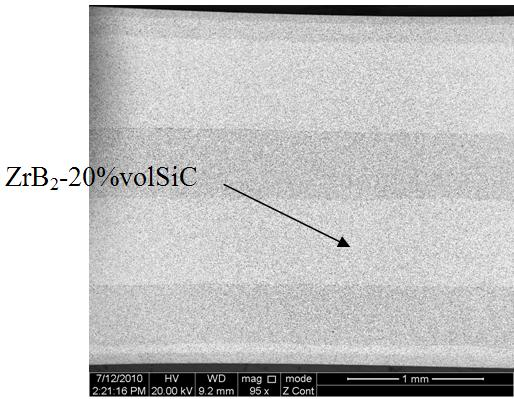 Preparation method for matricial ultra-temperature ceramic composite material of zirconium boride-silicon carbide