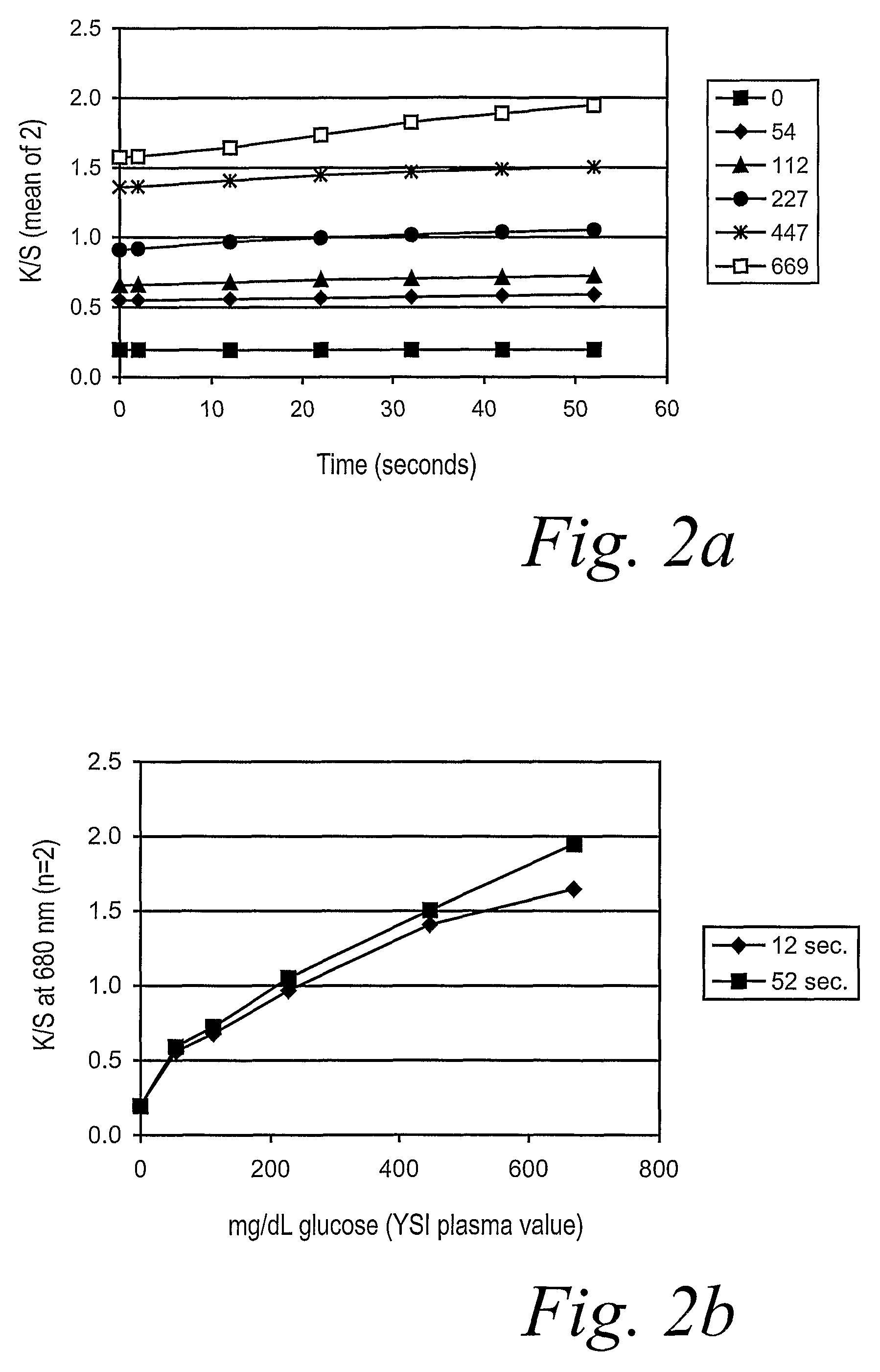 Size self-limiting compositions and test devices for measuring analytes in biological fluids