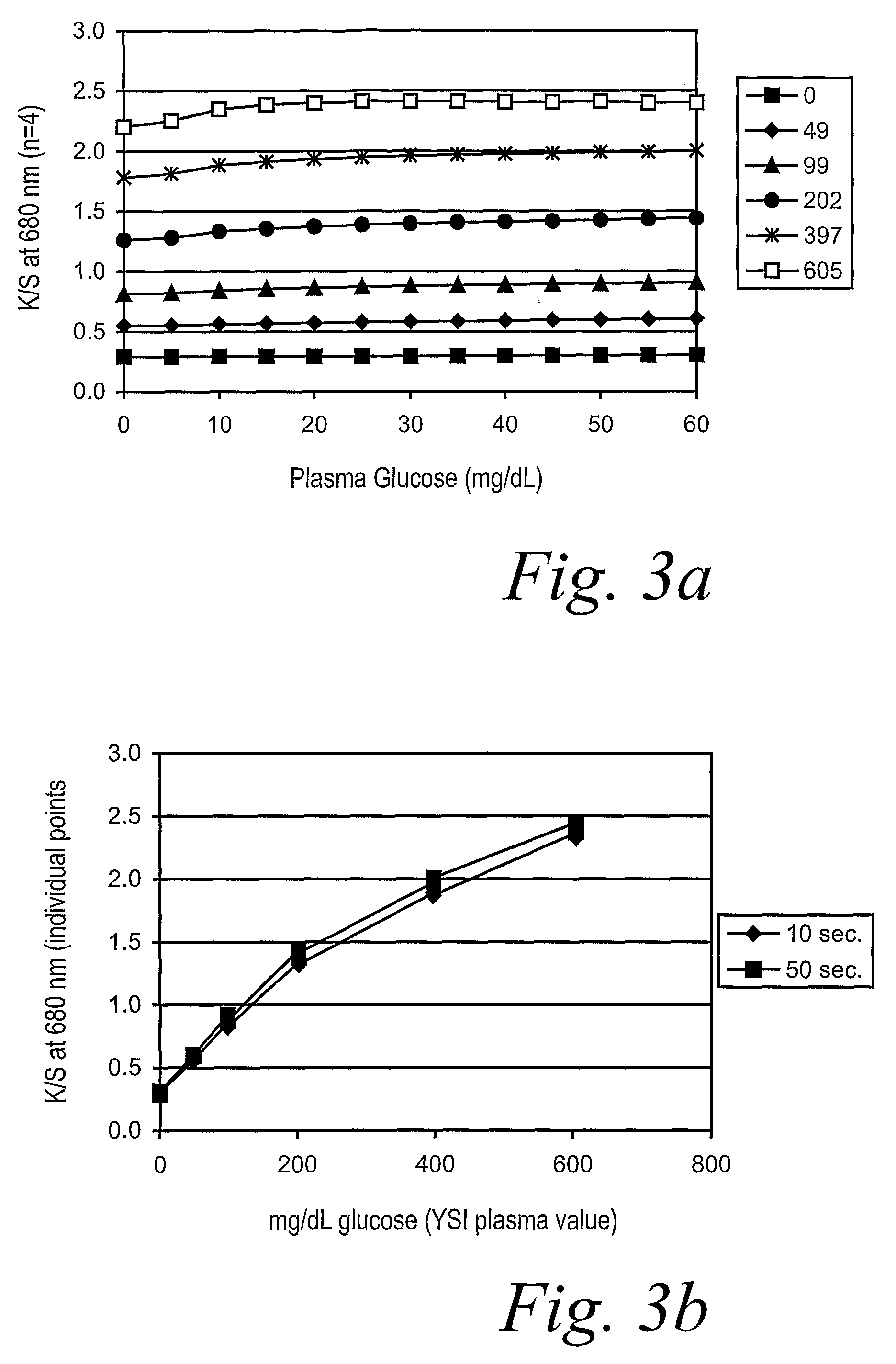 Size self-limiting compositions and test devices for measuring analytes in biological fluids