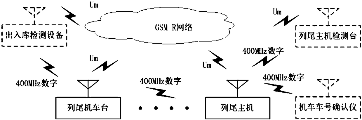 Digital dual-mode column tail system based on wireless communication