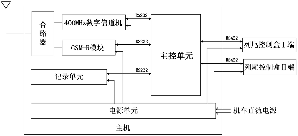 Digital dual-mode column tail system based on wireless communication