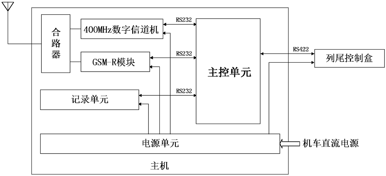 Digital dual-mode column tail system based on wireless communication