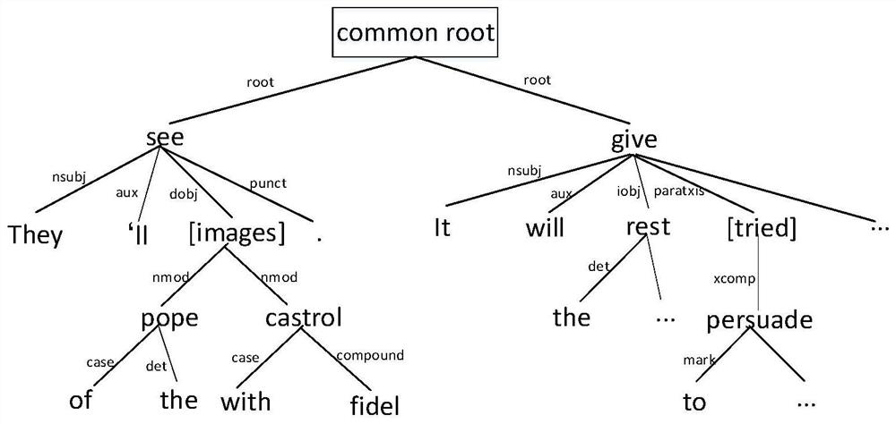 Recognition method of event temporal relationship combining dependency relationship and discourse rhetorical relationship