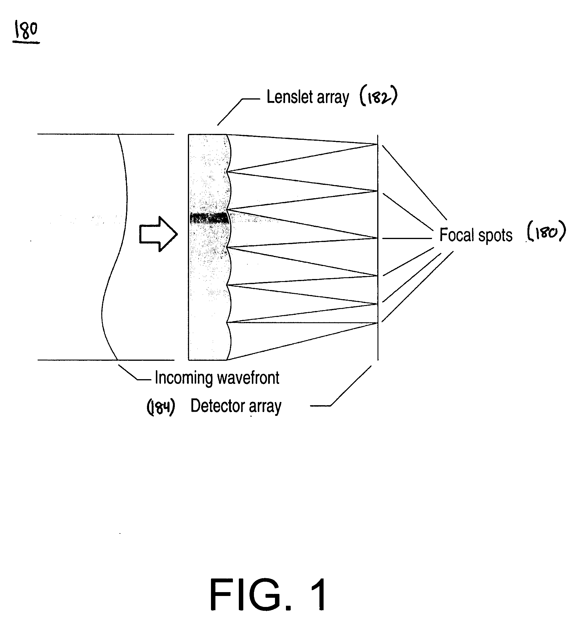 System and method of wavefront sensing