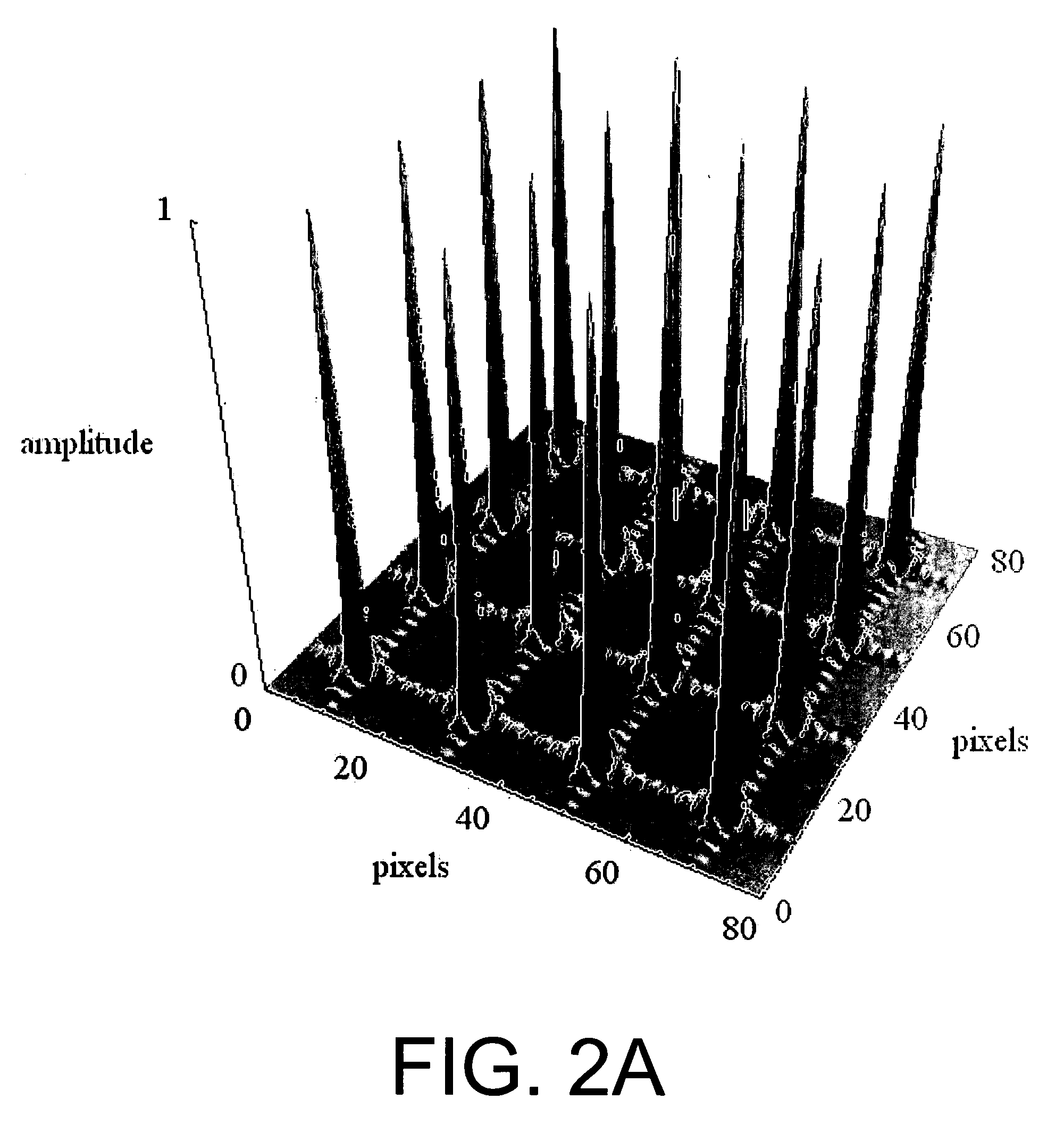 System and method of wavefront sensing