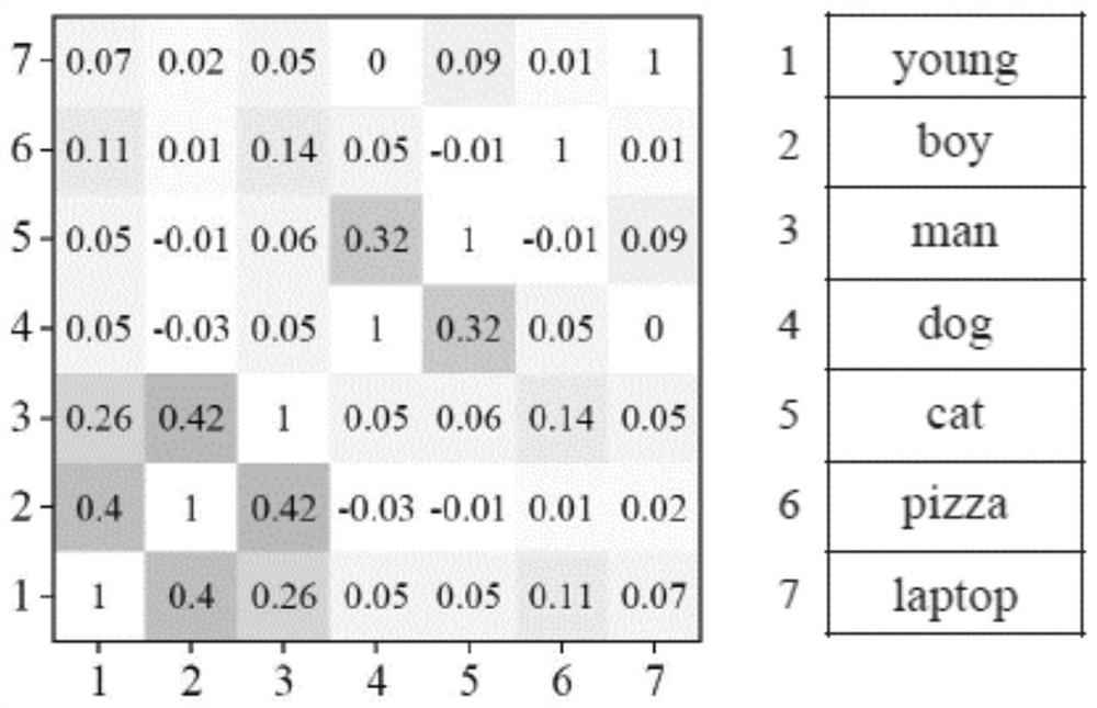 Image description method based on adaptive local concept embedding