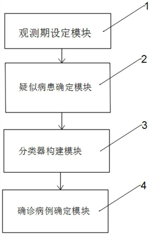 New coronal pneumonia screening method and screening system