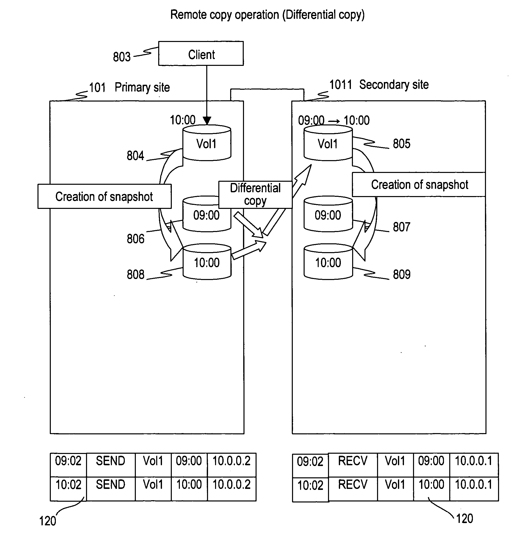 Method for rolling back from snapshot with log