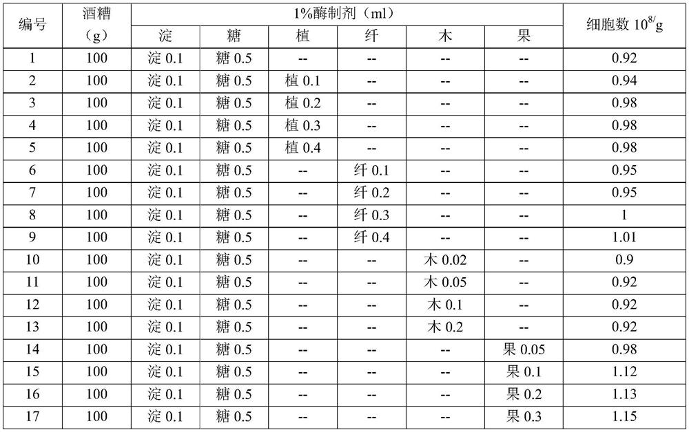 Biological protein feed prepared from waste vinasse of Jimo rice wine and preparation method of biological protein feed