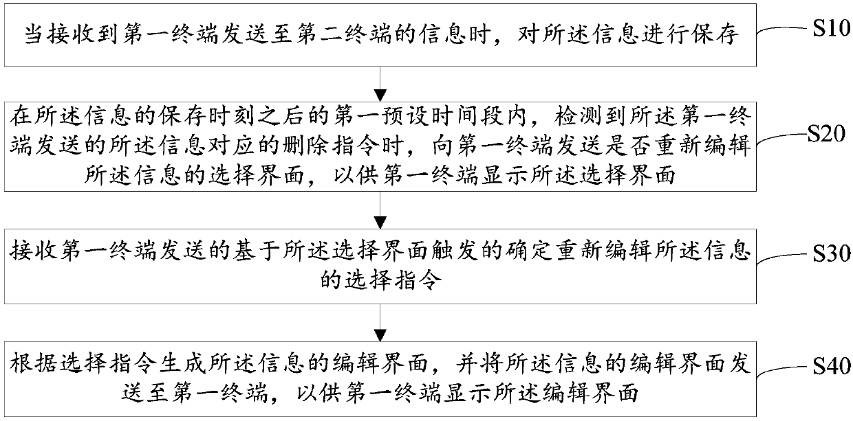 Communication information management method, mobile terminal and computer readable storage medium