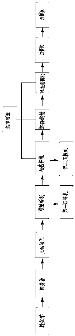 Pulp excrement biochemical treatment system